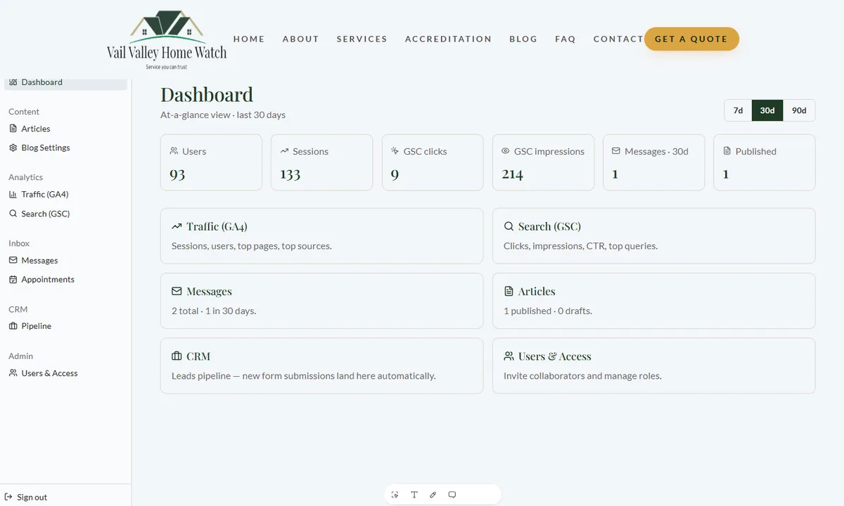 Home Watch Marketing client dashboard showing users, sessions, GSC clicks, impressions, messages, articles, CRM, and users access