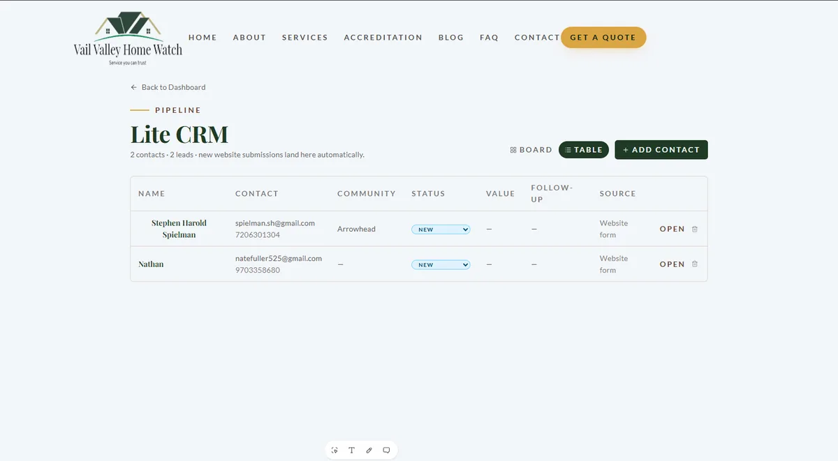 Lite CRM pipeline table showing Home Watch leads, contact details, status, and source