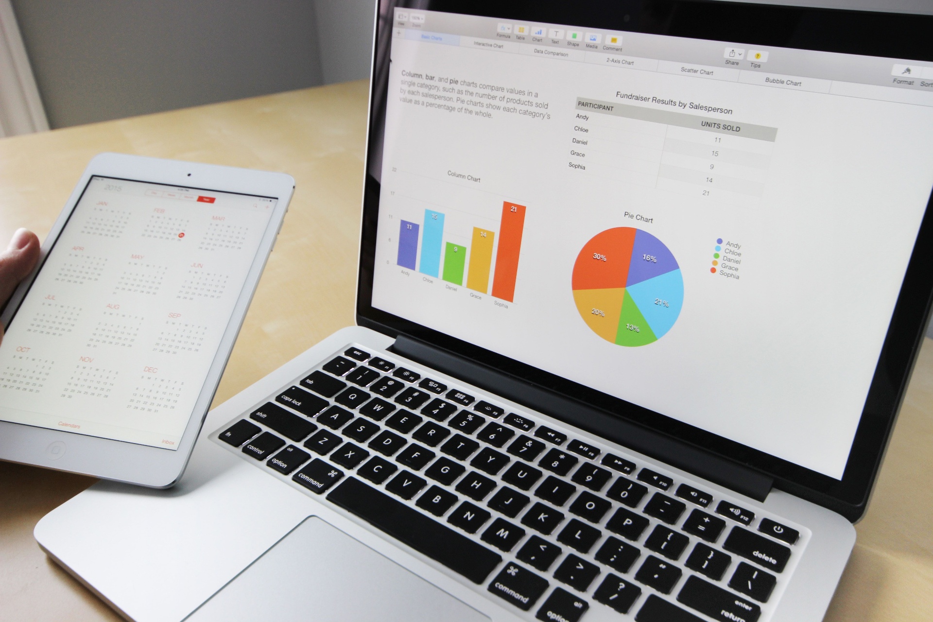 Market research survey results with charts and poll data for Home Watch business decisions