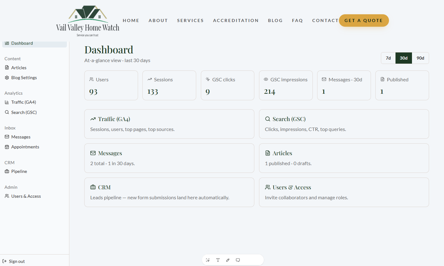 Home Watch Marketing client dashboard showing users, sessions, GSC clicks, impressions, messages, articles, CRM, and users access